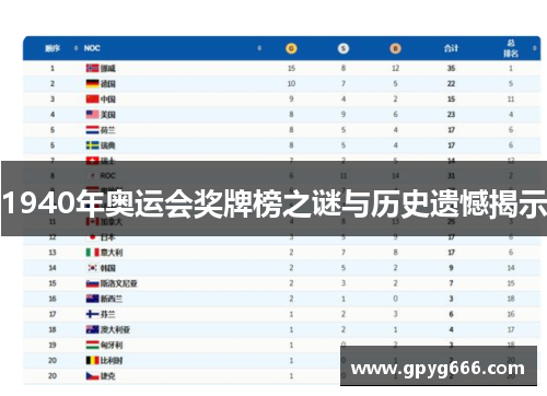 1940年奥运会奖牌榜之谜与历史遗憾揭示