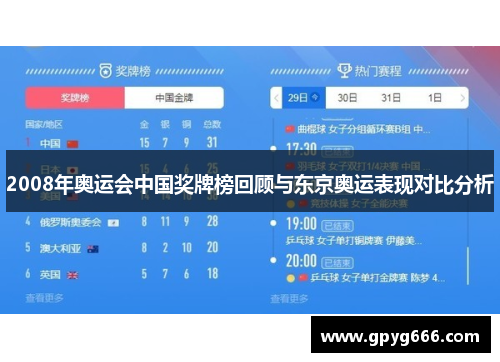 2008年奥运会中国奖牌榜回顾与东京奥运表现对比分析